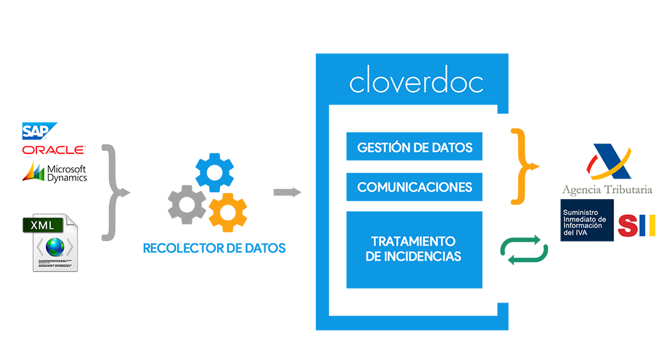 Esquema Cloverdoc