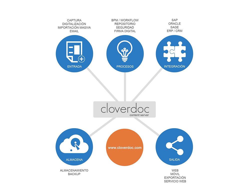 Esquema Cloverdoc